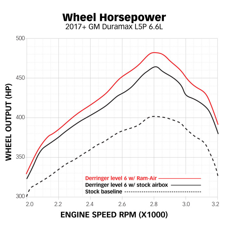 GMC 3500 Performance Air Intake - Banks Power - Ram-Air - `17-`19